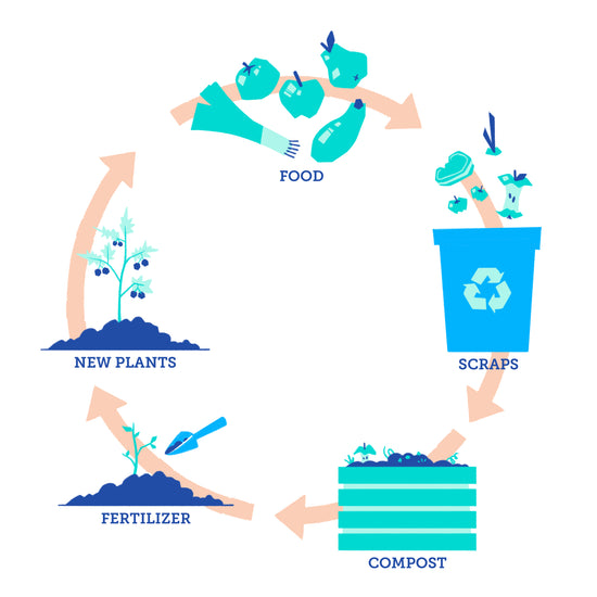 Composting Process